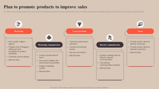 Plan To Promote Products To Improve Sales Strategy To Improve Enterprise Sales Performance MKT SS V