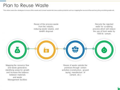 Plan to reuse waste disposal and recycling management ppt powerpoint presentation gallery format ideas