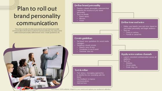 Plan To Roll Out Brand Personality Communication