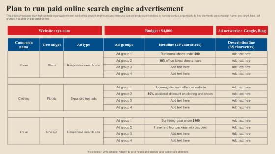 Plan To Run Paid Online Search Engine Advertisement Acquire Potential Customers MKT SS V