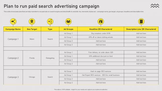 Plan To Run Paid Search Advertising Campaign Types Of Online Advertising For Customers Acquisition