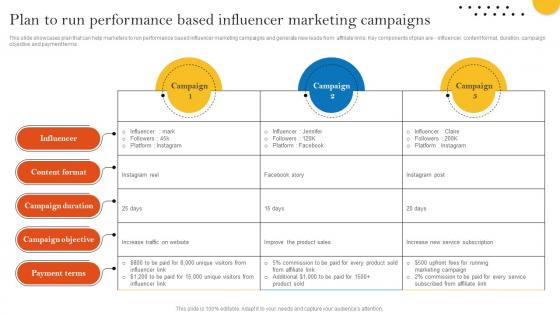 Plan To Run Performance Based Influencer Marketing Pay Per Click Advertising Campaign MKT SS V