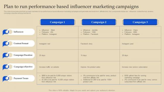 Plan To Run Performance Based Influencer Online Advertising And Pay Per Click MKT SS