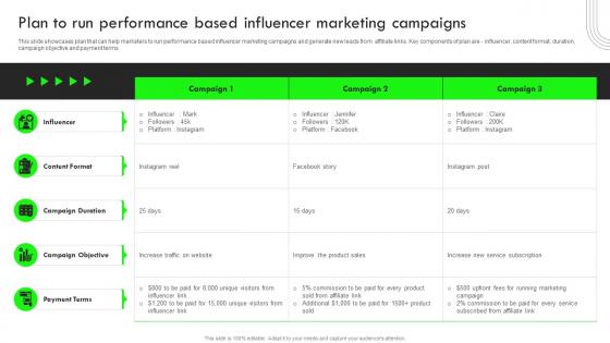 Plan To Run Performance Based Influencer Strategic Guide For Performance Based