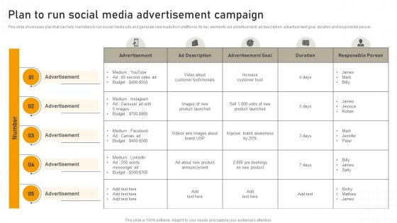 Plan To Run Social Media Advertisement Campaign Online Advertisement Campaign MKT SS V