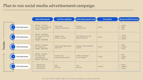 Plan To Run Social Media Advertisement Online Advertising And Pay Per Click MKT SS