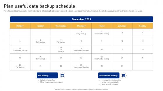 Plan Useful Data Backup Schedule Cyber Risk Assessment