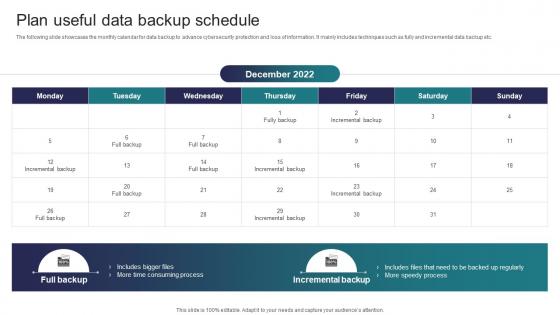 Plan Useful Data Backup Schedule Implementing Strategies To Mitigate Cyber Security Threats