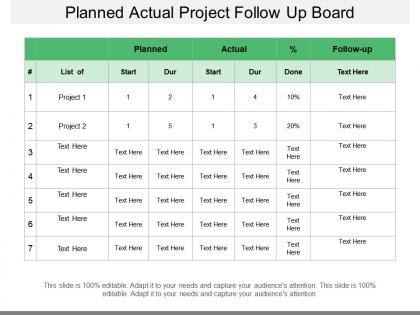 Planned actual project follow up board