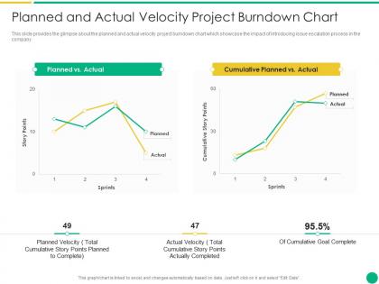 Planned and actual velocity project burndown chart how to escalate project risks ppt grid