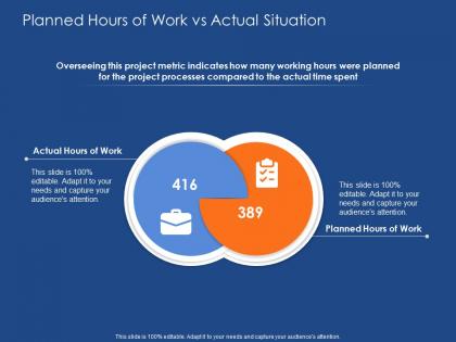 Planned hours of work vs actual situation success evaluation ppt powerpoint example file