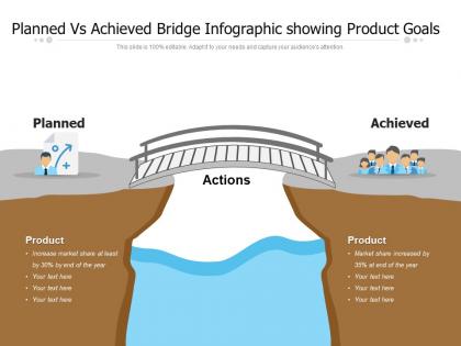 Planned vs achieved bridge infographic showing product goals