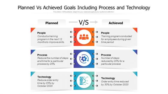 Planned vs achieved goals including process and technology