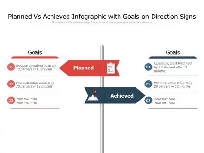 Planned vs achieved infographic with goals on direction signs