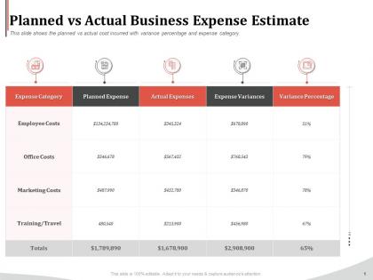 Planned vs actual business expense estimate ppt icon picture