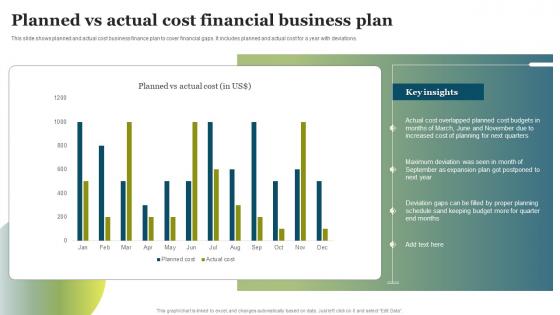 Planned Vs Actual Cost Financial Business Plan