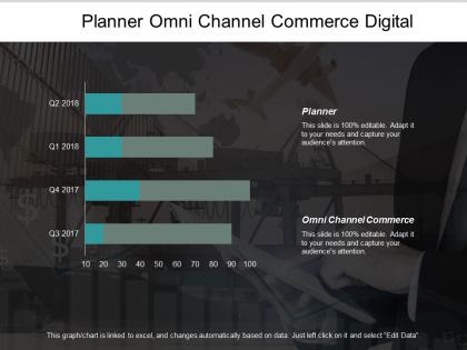 Planner omni channel commerce digital transformation reputation management cpb