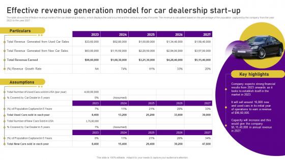 Planning A Car Dealership Effective Revenue Generation Model For Car Dealership Start BP SS