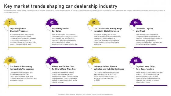 Planning A Car Dealership Key Market Trends Shaping Car Dealership Industry BP SS