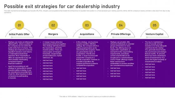 Planning A Car Dealership Possible Exit Strategies For Car Dealership Industry BP SS