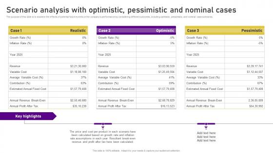 Planning A Car Dealership Scenario Analysis With Optimistic Pessimistic And Nominal BP SS