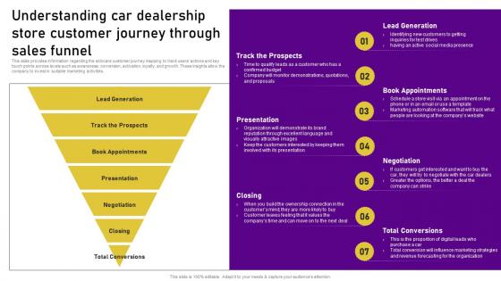 Planning A Car Dealership Understanding Car Dealership Store Customer Journey BP SS