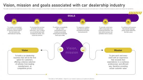 Planning A Car Dealership Vision Mission And Goals Associated With Car Dealership BP SS