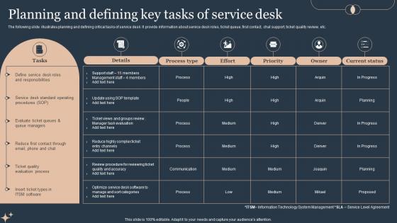 Planning And Defining Key Tasks Of Deploying Advanced Plan For Managed Helpdesk Services