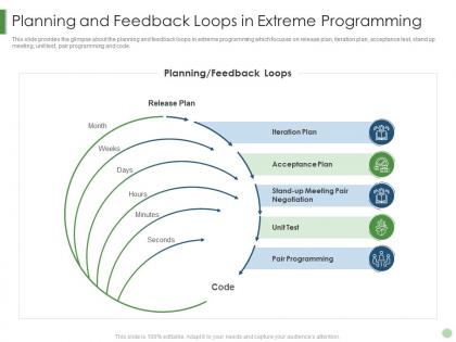 Planning and feedback loops in extreme programming scrum crystal extreme programming it