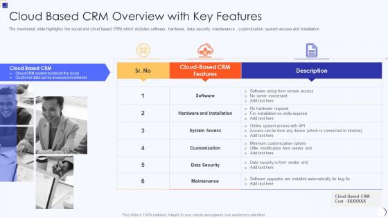 Planning And Implementation Of Crm Software Cloud Based Crm Overview With Key Features