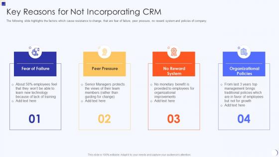 Planning And Implementation Of Crm Software Key Reasons For Not Incorporating Crm