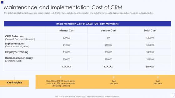 Planning And Implementation Of Crm Software Maintenance And Implementation Cost Crm