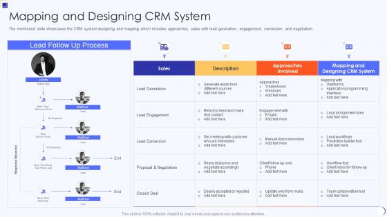Planning And Implementation Of Crm Software Mapping And Designing Crm System