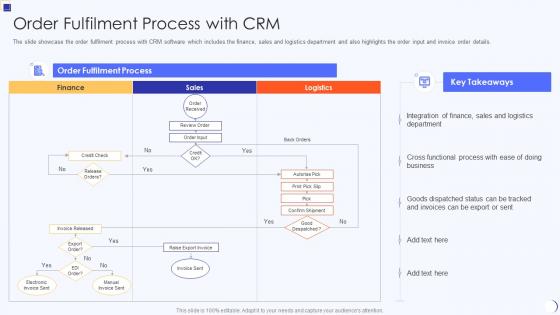 Planning And Implementation Of Crm Software Order Fulfilment Process With Crm