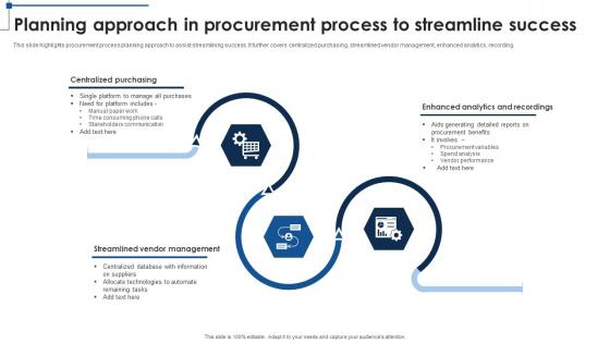 Planning Approach In Procurement Process To Streamline Success