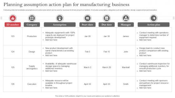 Planning Assumption Action Plan For Manufacturing Business
