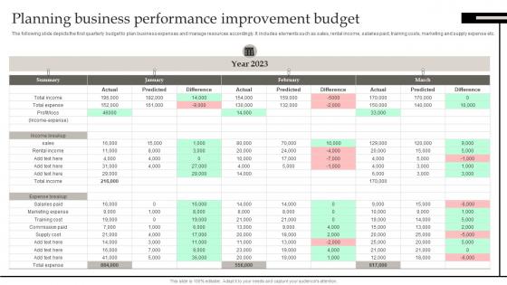 Planning Business Performance Improvement Defining Business Performance Management