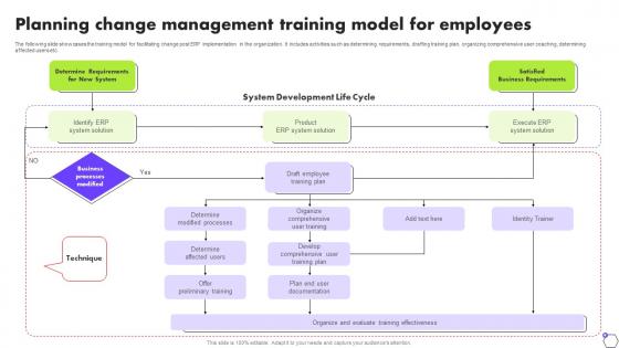 Planning Change Management Training Model For Employees Deploying ERP Software System Solutions