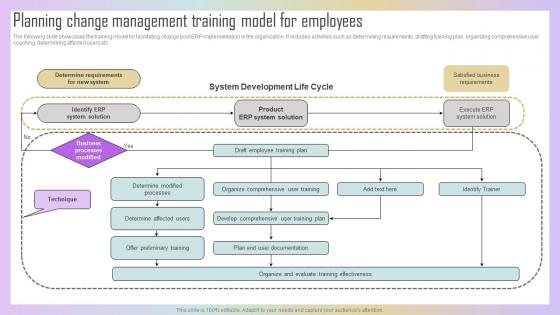 Planning Change Management Training Model For Employees Estimating ERP System