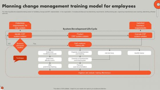 Planning Change Management Training Understanding ERP Software Implementation Procedure