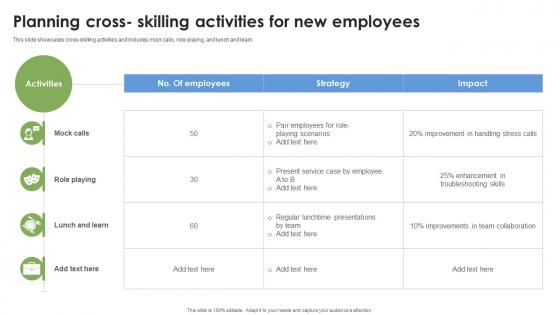 Planning Cross Skilling Activities For New Employees