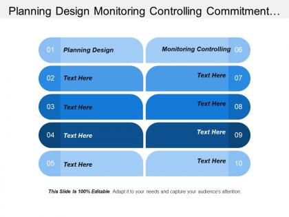 Planning design monitoring controlling commitment customer demand management