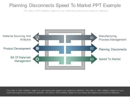 Planning disconnects speed to market ppt example