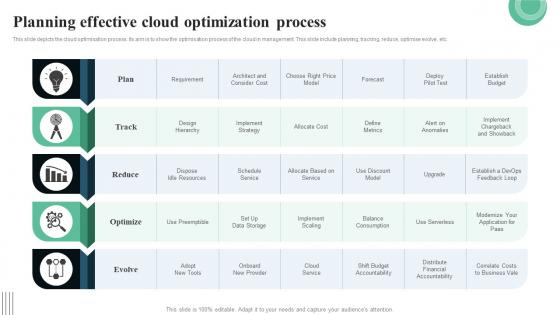 Planning Effective Cloud Optimization Process