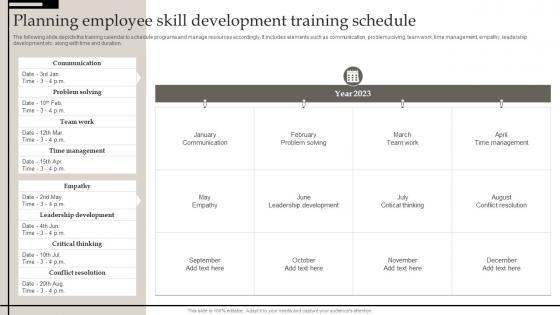 Planning Employee Skill Development Defining Business Performance Management