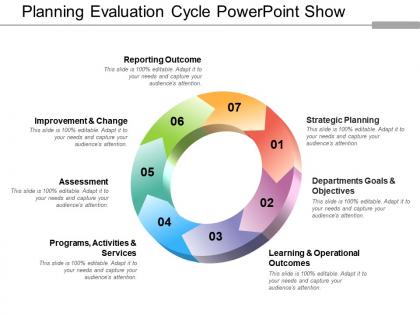 Planning evaluation cycle powerpoint show