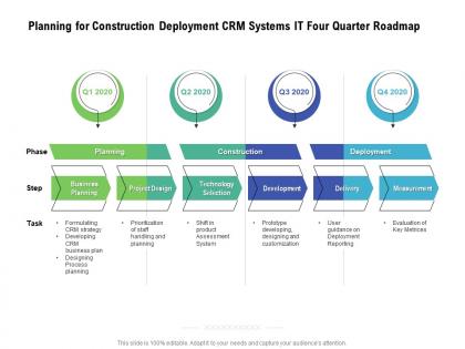 Planning for construction deployment crm systems it four quarter roadmap