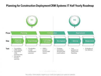Planning for construction deployment crm systems it half yearly roadmap