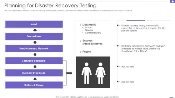 Planning For Disaster Recovery Testing DRP Ppt Powerpoint Presentation File Ideas
