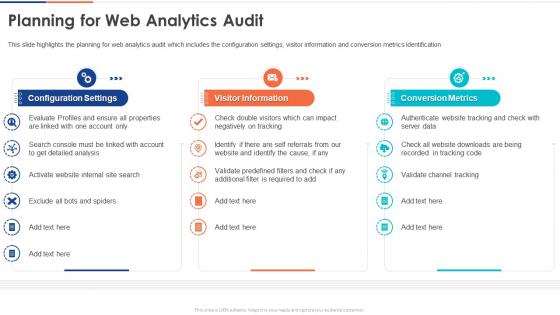 Planning For Web Analytics Audit Digital Audit To Evaluate Brand Ppt Elements